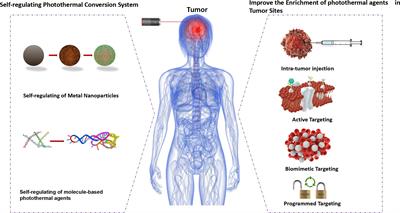 Current status and research progress of minimally invasive treatment of glioma